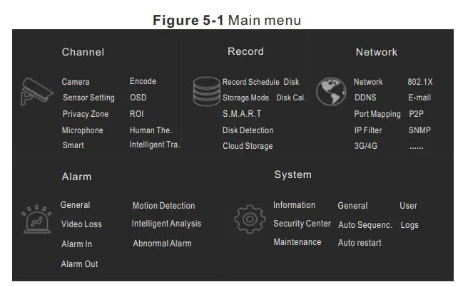 SUNELL 2HDD PoE NVR Network Video Recorder - Main menu