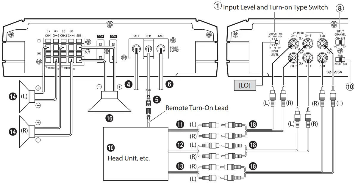 ALPINE S2 A36F S2 A55V 4 Channel Power Amplifiers - Bridged Connections 5