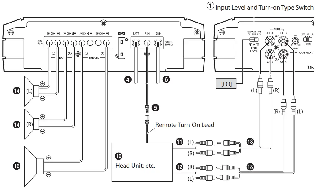 ALPINE S2 A36F S2 A55V 4 Channel Power Amplifiers - Bridged Connections