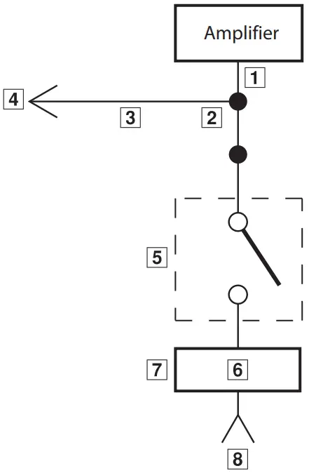 ALPINE S2 A36F S2 A55V 4 Channel Power Amplifiers - CONNECTION CHECK LIST