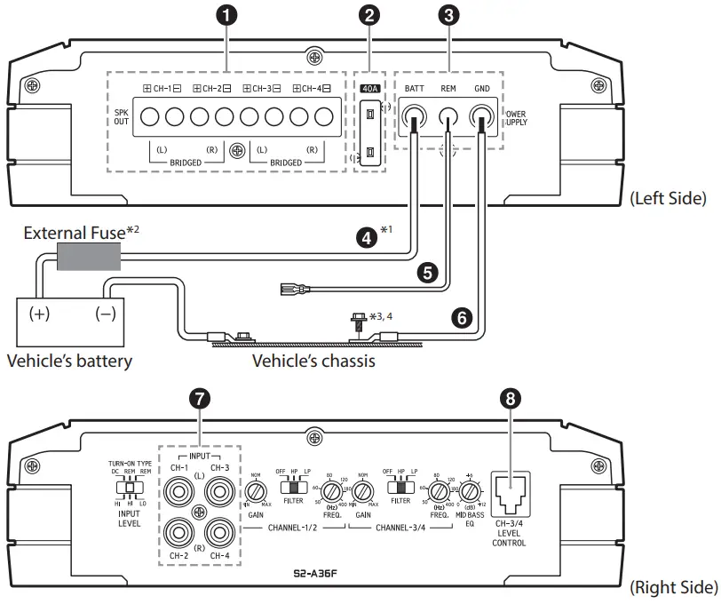 ALPINE S2 A36F S2 A55V 4 Channel Power Amplifiers - CONNECTIONS 1