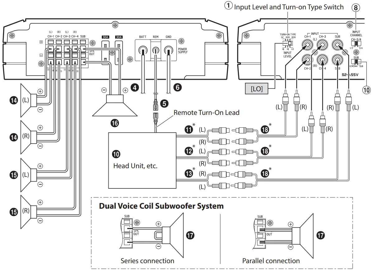ALPINE S2 A36F S2 A55V 4 Channel Power Amplifiers - Channel Input 5