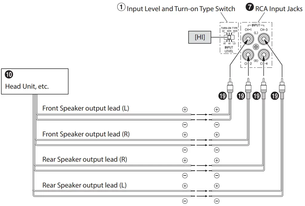 ALPINE S2 A36F S2 A55V 4 Channel Power Amplifiers - Input Level System