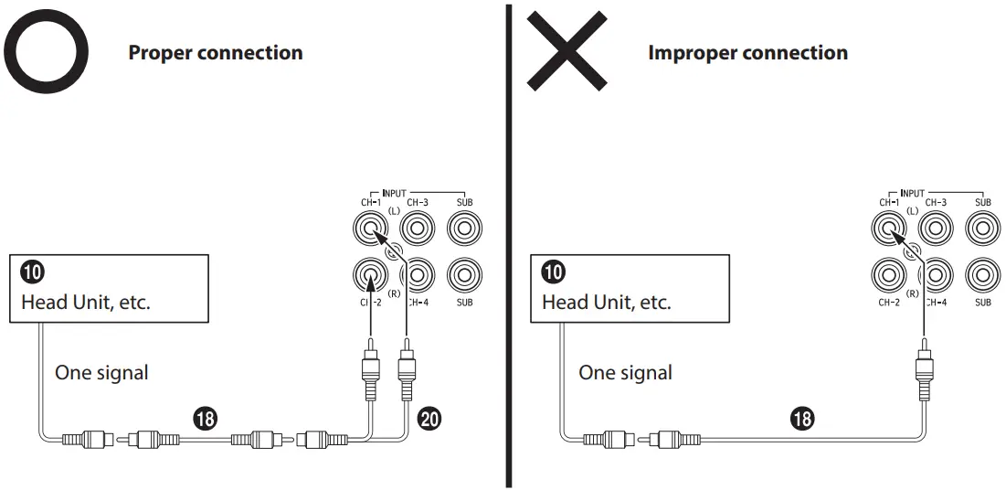 ALPINE S2 A36F S2 A55V 4 Channel Power Amplifiers - Y adapter