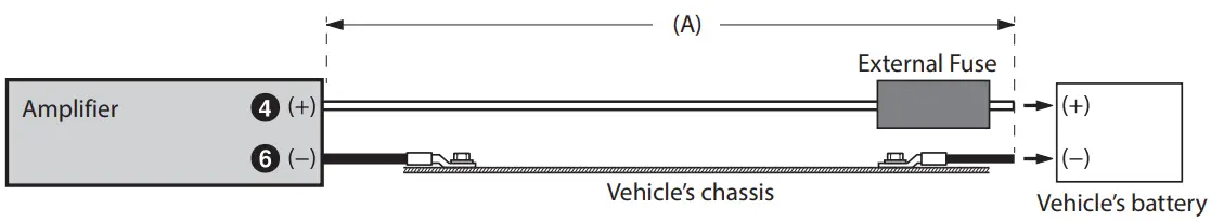 ALPINE S2 A36F S2 A55V 4 Channel Power Amplifiers - amplifier