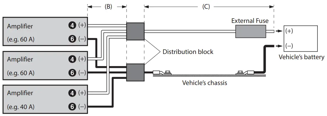 ALPINE S2 A36F S2 A55V 4 Channel Power Amplifiers - amplifiers with