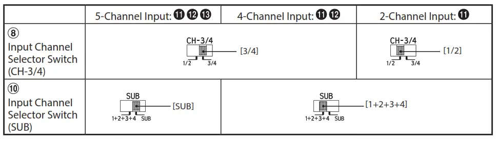 ALPINE S2 A36F S2 A55V 4 Channel Power Amplifiers - tabile