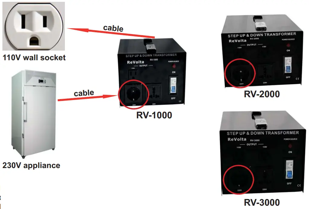 How to use the transformers with 230V appliances in contries with 110V