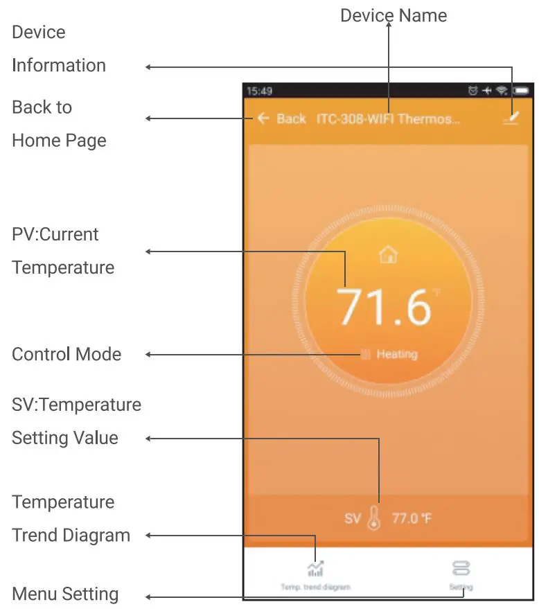 INKBIRD ITC-308-WIFI Digital Temperature Controller Thermostat Instruction Manual - In the temperature control mode