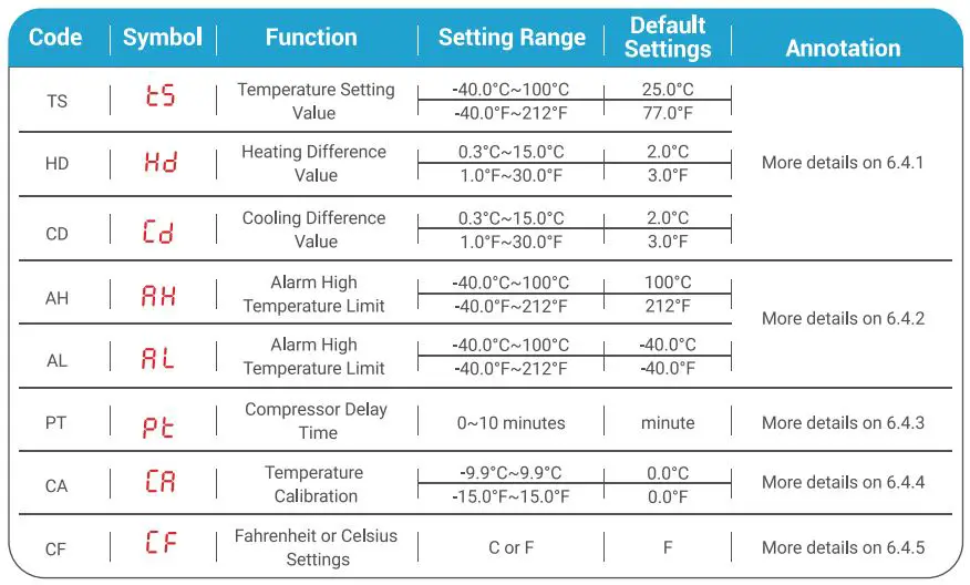 INKBIRD ITC-308-WIFI Digital Temperature Controller Thermostat Instruction Manual - Setting Menu Instruction