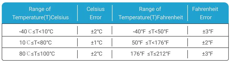 INKBIRD ITC-308-WIFI Digital Temperature Controller Thermostat Instruction Manual - Temperature measurement accuracy