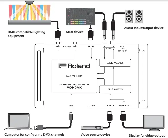 Roland-VC-1-DMX-Video-Lighting-Converter-07