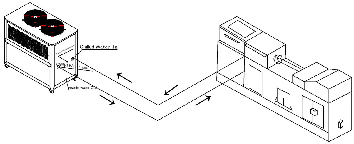TOOLOTS Industrial Chiller - Diagram of installation 1