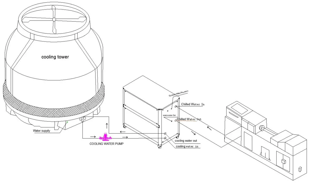 TOOLOTS Industrial Chiller - Diagram of installation