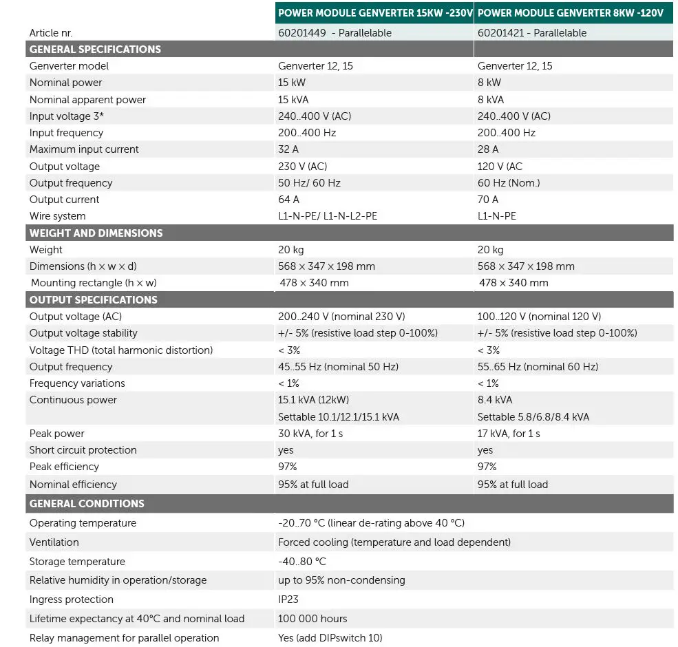 Whisper-Power-WP-PMG-Frame-3-Singlephase-Power-Module-Genverter-Inverter-fig-7