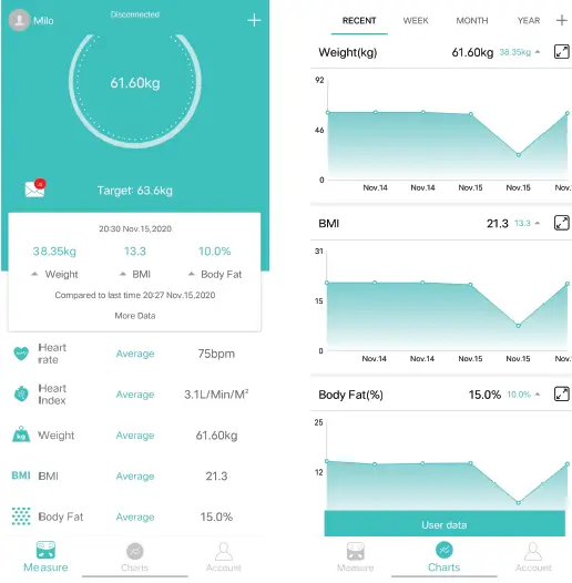 Aukey Home BM-X1 Body Composition Monitor 09