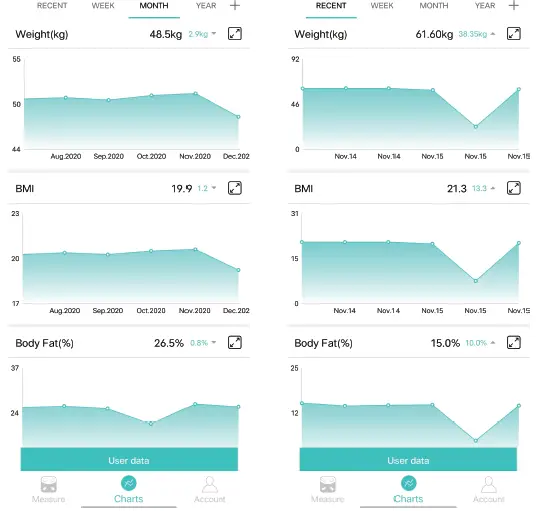 Aukey Home BM-X1 Body Composition Monitor 13