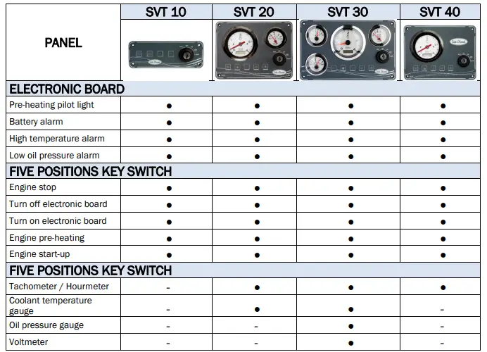 sole-Diesel-SVT-Series-Engine-Control-Panel-FIG-2