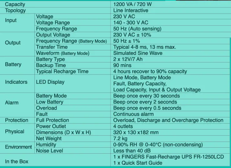 fingers-FA-1250LCD-Power-Protection-UPS-FIG-5