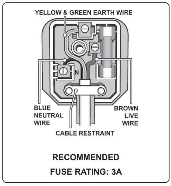 Fuse Ratting