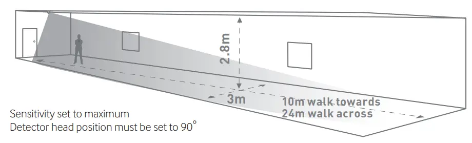CP-electronics-EBDRC-PRM-Ceiling-Mounted-PIR-Presence-Detectors-fig-2