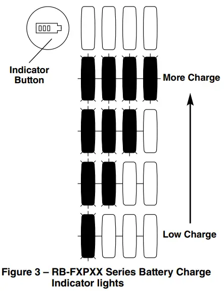RIDGID RBC FXP Battery Charger - indicator
