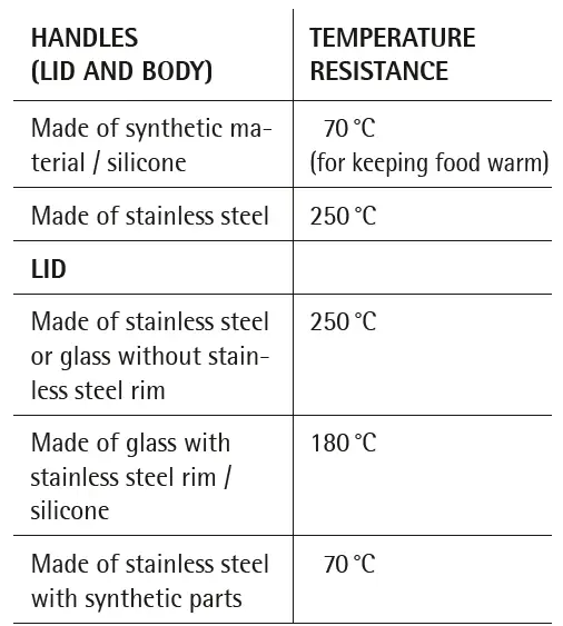 WMF-8058_0013_30-Fusiontec-Aromatic-Round-Roaster-1