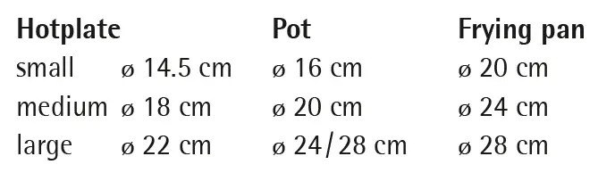 WMF-8058_0013_30-Fusiontec-Aromatic-Round-Roaster-3
