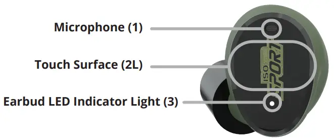 ISOtunes IT 17 CALIBER Electronic Hearing Protector Earbuds - Left Earbud Controls