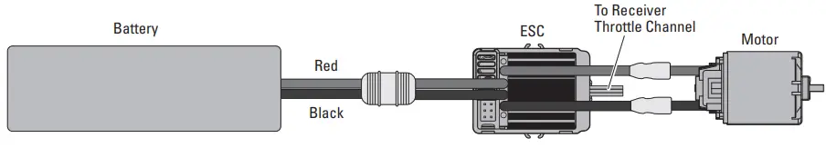 Axial AXI03030 RC Truck RC Jeep and RC Bronco - TOOLS