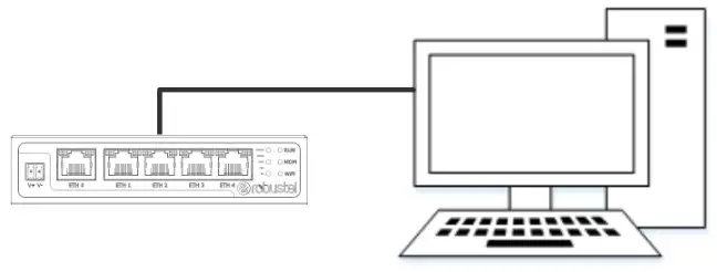robuste R2011 Versatile IoT Router with 5 Ethernet Ports - Hardware Installation 7