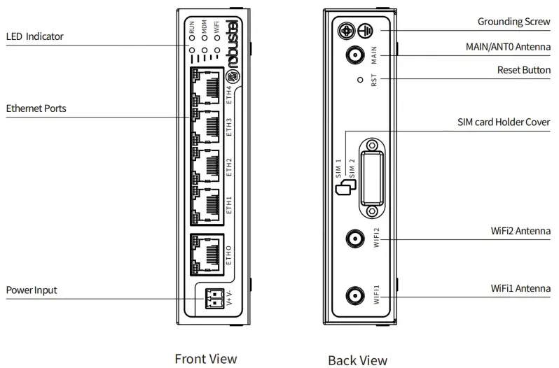 robuste R2011 Versatile IoT Router with 5 Ethernet Ports - Panel Layout 1