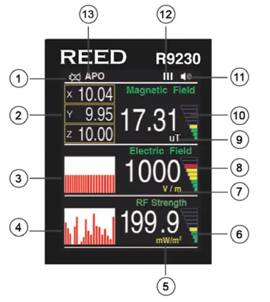 REED-INSTRUMENTS-R9230-Multi-Field-EMF-Meter-02