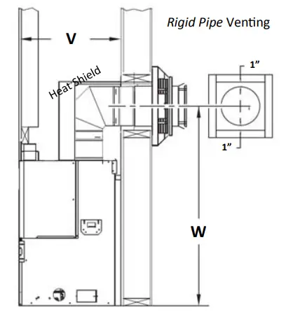 KOZY HEAT SP 34 Direct Vent Fireplace - Framing