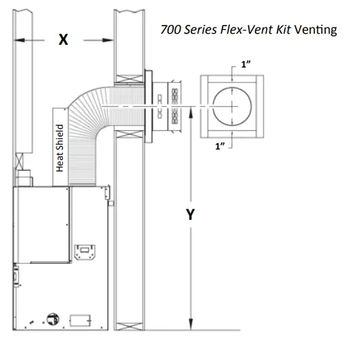 KOZY HEAT SP 34 Direct Vent Fireplace - Framing1