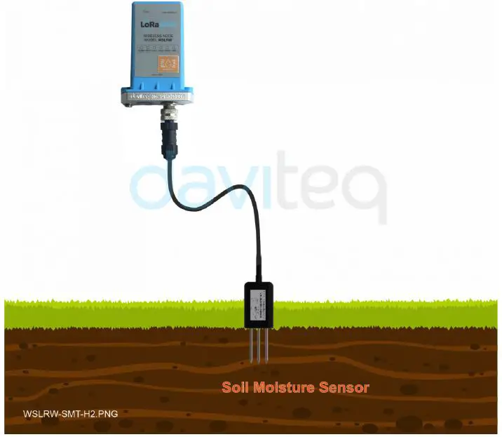 daviteq-WSLRW-SMT-01-LoRaWAN-Soil-Moisture-Sensor-1