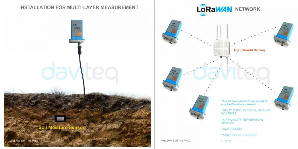 daviteq-WSLRW-SMT-01-LoRaWAN-Soil-Moisture-Sensor-2