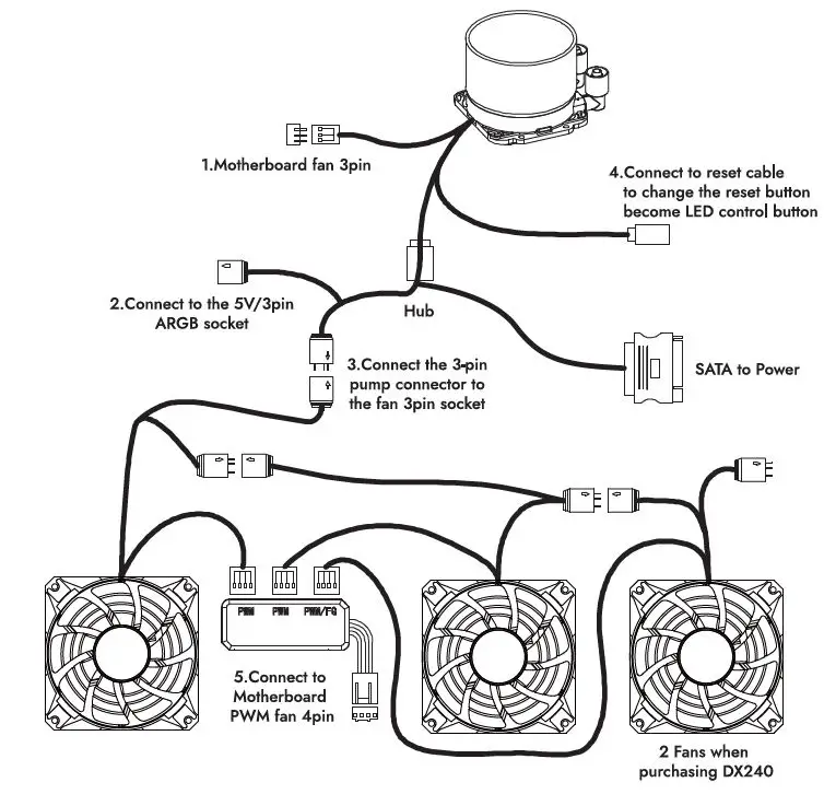 darkFlash-Twister-Series-All-In-One-ARGB-Liquid-CPU-Cooler-FIG- (8)