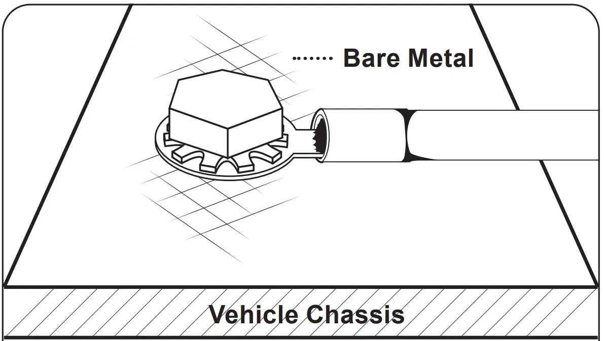 Power and Ground Connections