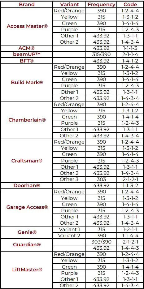 GUARDIAN UTX Universal 4 Button Remote Control Instruction Manual - Compatible with