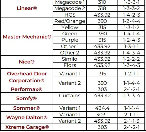 GUARDIAN UTX Universal 4 Button Remote Control Instruction Manual - Compatible with