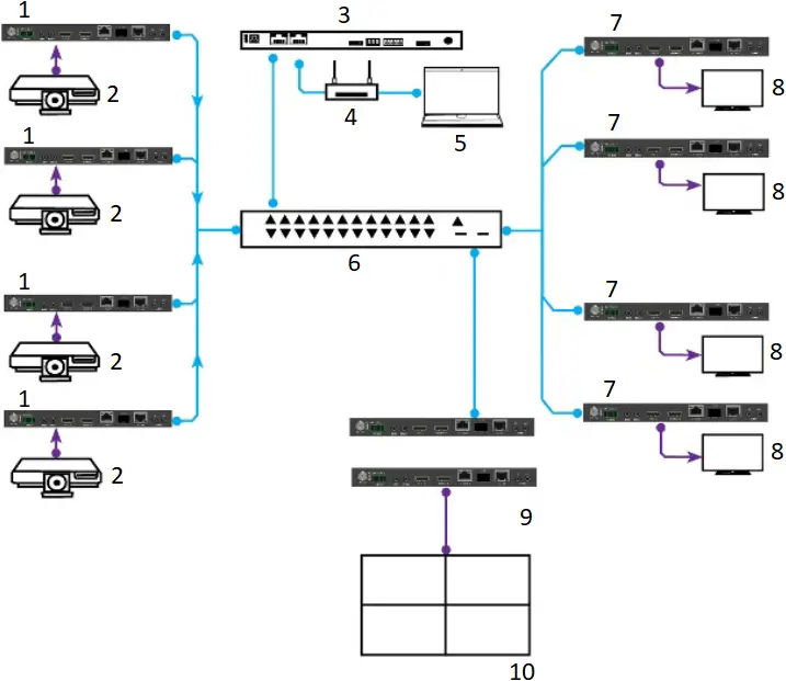 VIGILLINK VLIP-JP4k3K - Application Example