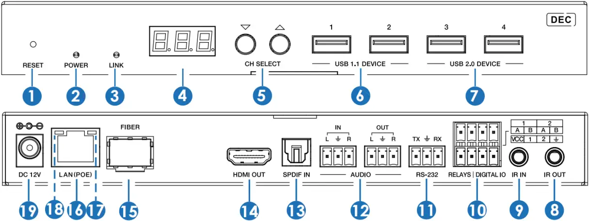 VIGILLINK VLIP-JP4k3K - Decoder Panel