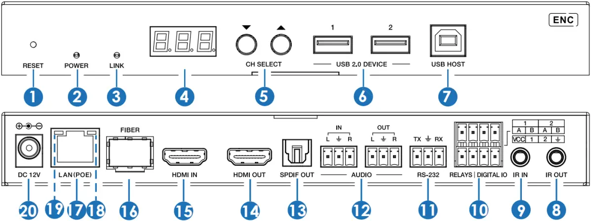 VIGILLINK VLIP-JP4k3K - Encoder Panel