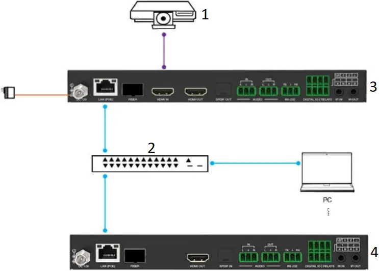 VIGILLINK VLIP-JP4k3K - MJPEG Substream Operation 1