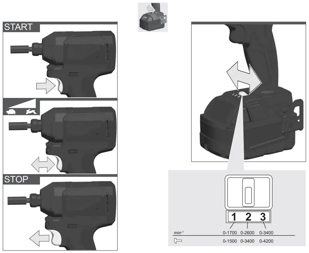 milwaukee M18 BLID2 Brushless Impact Driver - fig4