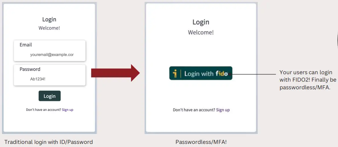 Start to be passwordless