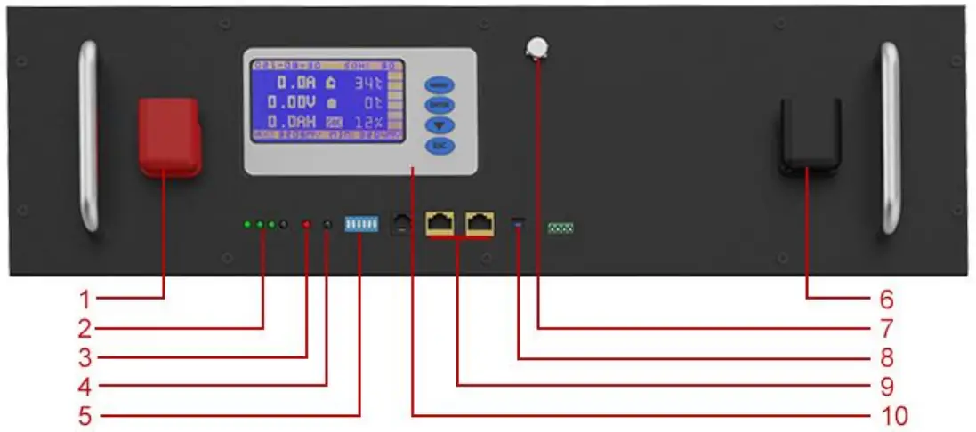 plenti SOLAR LiFePO4 48V Battery Pack - Layout of Front Panel