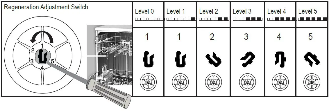 BEKO-150-0086-0100_AA-Dishwasher-fig-10