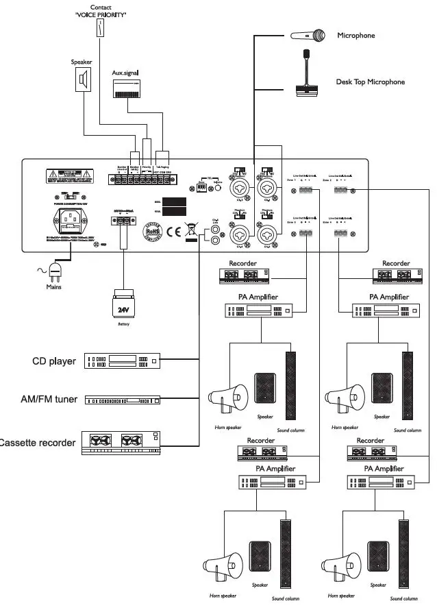TOPP-PRO-SPA-4 Mixer-4-Channel-Preamplifier-fig-16